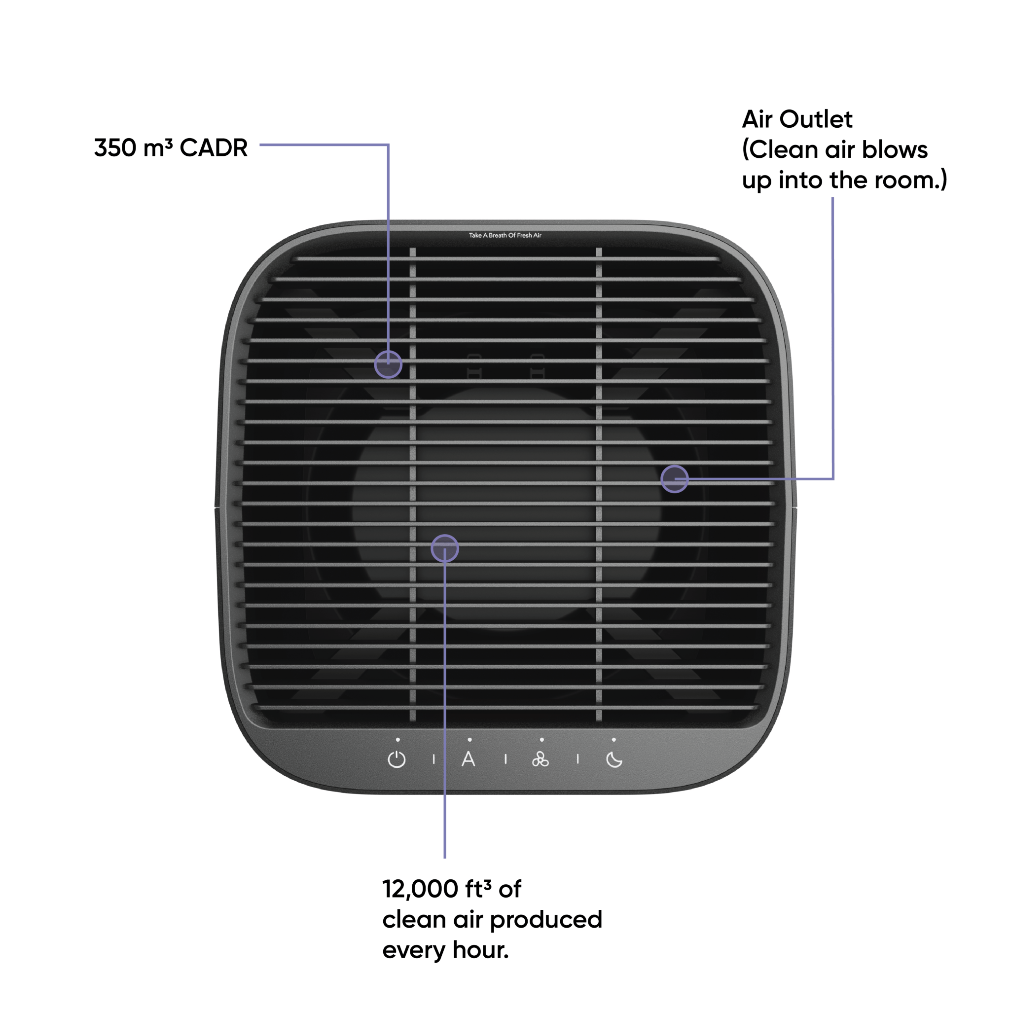 (Refurbished) Wyze Air Purifier - Image 4